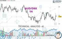 AUD/DKK - 1H