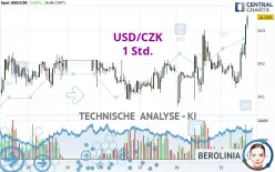 USD/CZK - 1 Std.