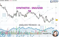 SYNTHETIX - SNX/USD - 1H