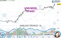 USD/MXN - 15 min.