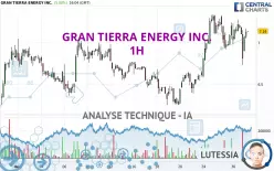 GRAN TIERRA ENERGY INC. - 1H