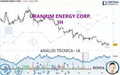 URANIUM ENERGY CORP. - 1H