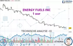 ENERGY FUELS INC - 1 uur