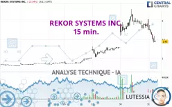 REKOR SYSTEMS INC. - 15 min.