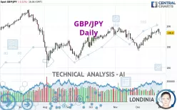 GBP/JPY - Daily