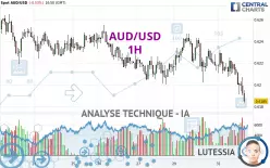 AUD/USD - 1 uur