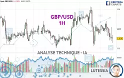 GBP/USD - 1 Std.