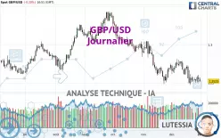 GBP/USD - Täglich