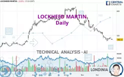 LOCKHEED MARTIN - Daily