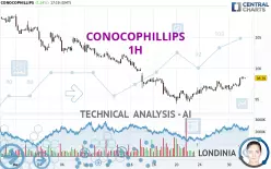 CONOCOPHILLIPS - 1H