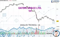 EATON VANCE LTD. - 1 Std.