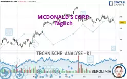 MCDONALD S CORP. - Täglich