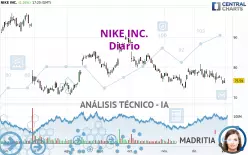 NIKE INC. - Diario