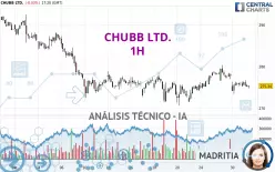 CHUBB LTD. - 1H