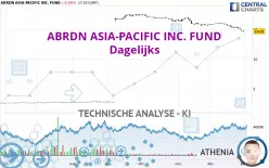 ABRDN ASIA-PACIFIC INC. FUND - Diario