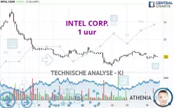 INTEL CORP. - 1H