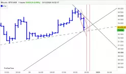 BITCOIN - BTC/USD - 1H