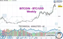 BITCOIN - BTC/USD - Weekly