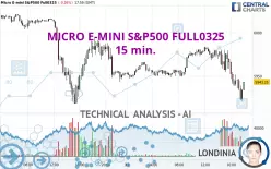 MICRO E-MINI S&amp;P500 FULL0325 - 15 min.