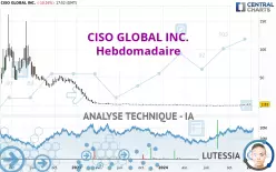 CISO GLOBAL INC. - Weekly