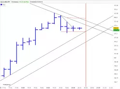 USD/JPY - 15 min.