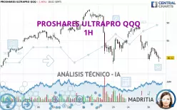 PROSHARES ULTRAPRO QQQ - 1H