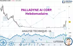 PALLADYNE AI CORP. - Weekly