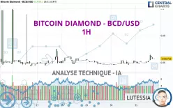 BITCOIN DIAMOND - BCD/USD - 1H