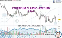 ETHEREUM CLASSIC - ETC/USD - 1 Std.