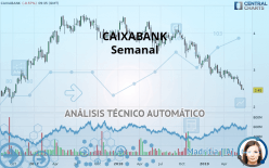 CAIXABANK - Wekelijks