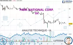 PARK NATIONAL CORP. - 1H