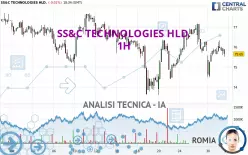 SS&amp;C TECHNOLOGIES HLD. - 1H