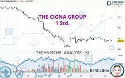 THE CIGNA GROUP - 1 Std.