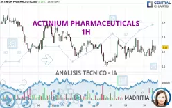 ACTINIUM PHARMACEUTICALS - 1H