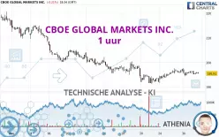 CBOE GLOBAL MARKETS INC. - 1H