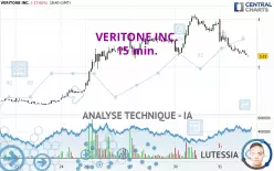 VERITONE INC. - 15 min.