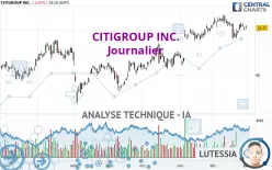 CITIGROUP INC. - Journalier