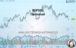 REPSOL - Wöchentlich