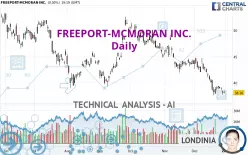 FREEPORT-MCMORAN INC. - Daily