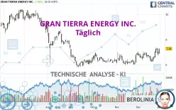 GRAN TIERRA ENERGY INC. - Täglich