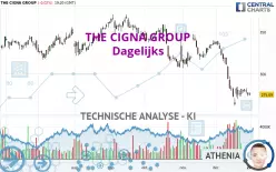 THE CIGNA GROUP - Diario