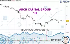 ARCH CAPITAL GROUP - 1H