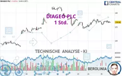 DIAGEO PLC - 1 Std.