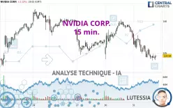 NVIDIA CORP. - 15 min.