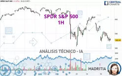 SPDR S&amp;P 500 - 1H