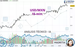 USD/MXN - 15 min.