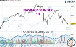 NASDAQ100 INDEX - 1H