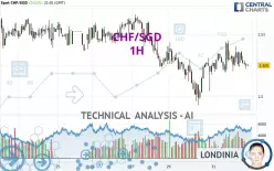 CHF/SGD - 1H