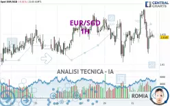 EUR/SGD - 1H