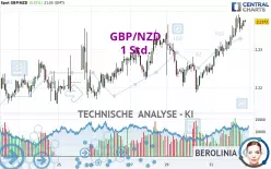 GBP/NZD - 1 Std.